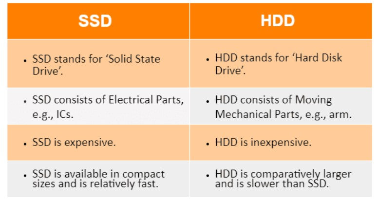 SSD vs HDD