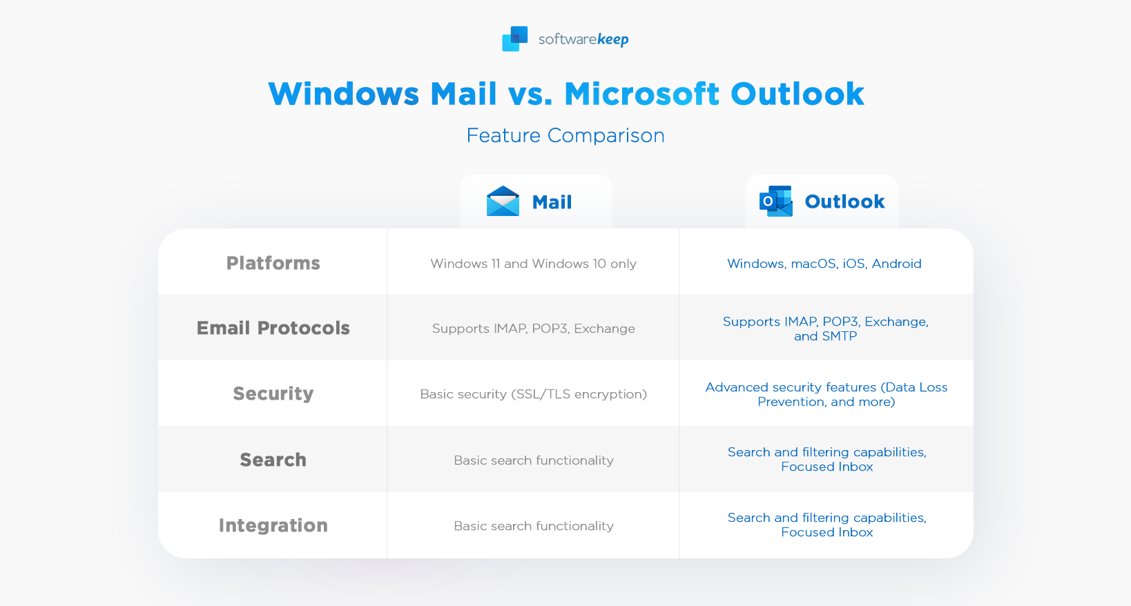 Windows Mail vs Microsoft Outlook comparison