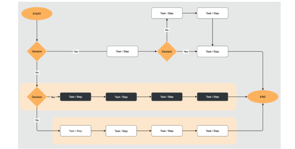 Diagram Variety