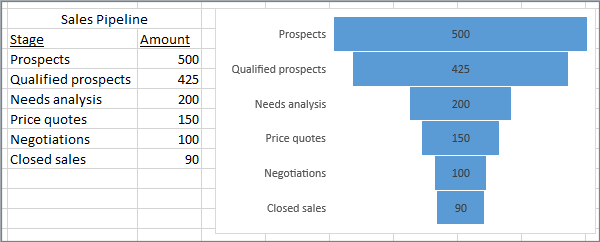 funnel charts