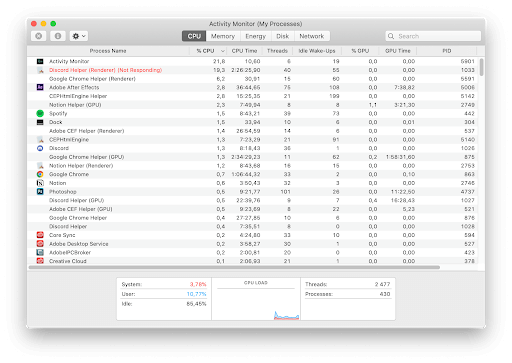 processus en cours d'exécution sur Mac