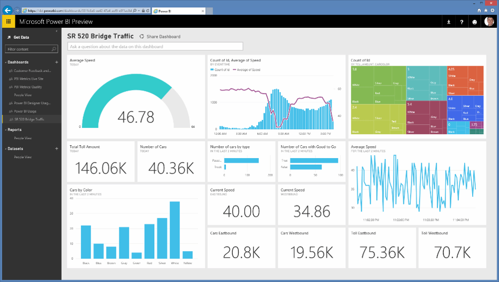 What is Power BI