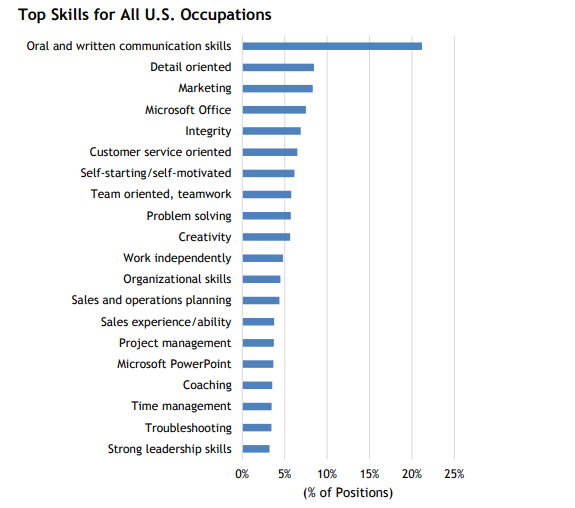 statistiques sur la demande d'emploi