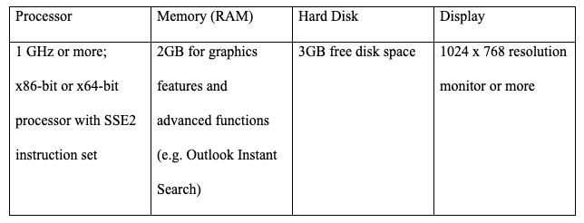 Office 2016 system requirements