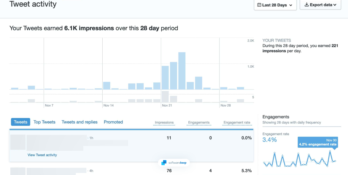 Twitter analytics