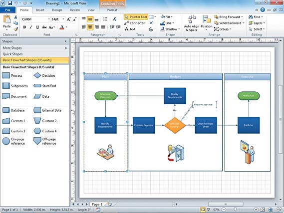 Unified Modelling Language