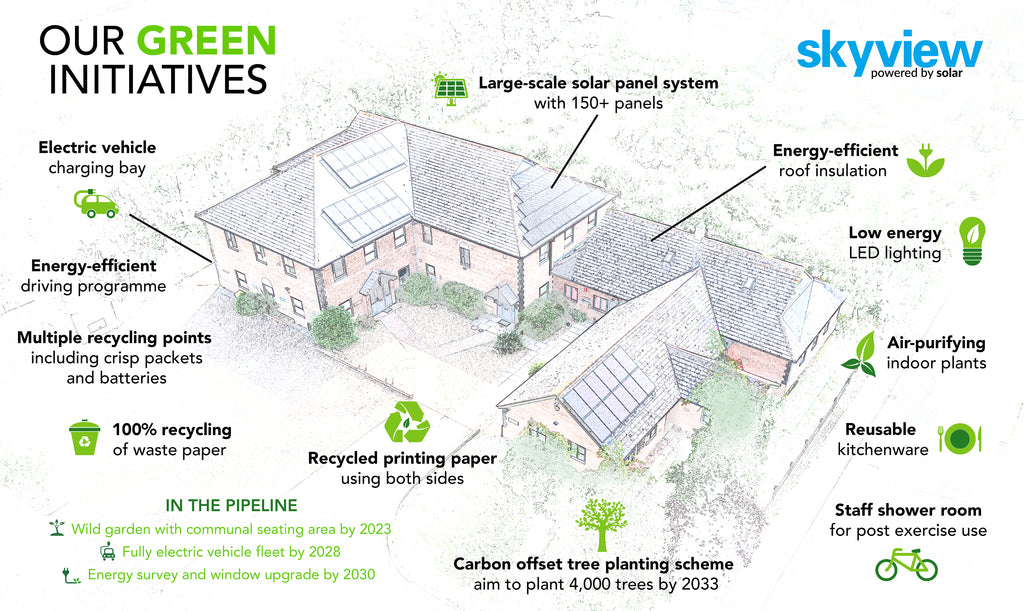 Skyview's Environmental Action Plan