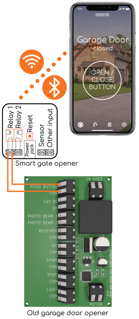 Module de Télécommande WiFi, Bluetooth intelligent pour les anciens modèles d'ouvre portail et porte de garage