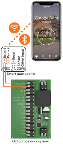 Remootio module intelligent d'ouverture de portes de garage et portails