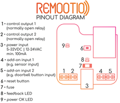 Remootio 3 Pinbelegungsdiagramm