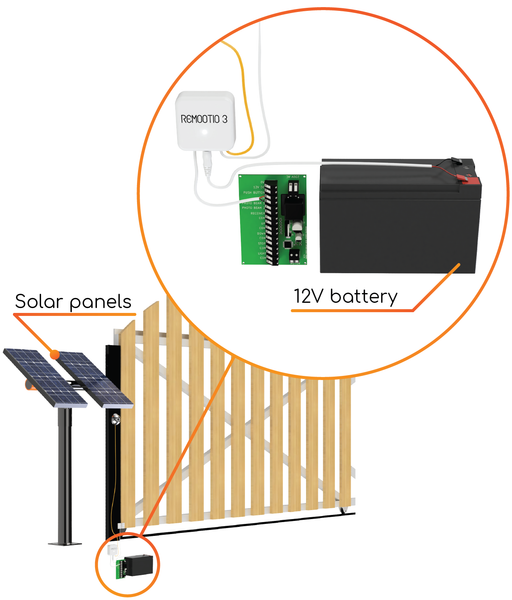 Smart gate opener for solar powered gates