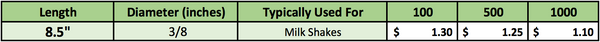 Milk Shake Straws
