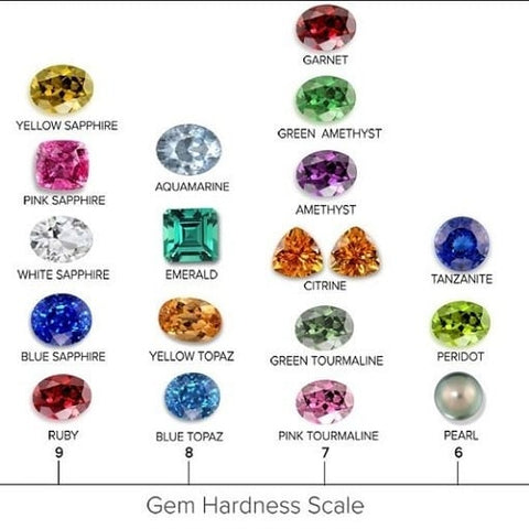Gemstone hardness scale-fine jewelry austin tx