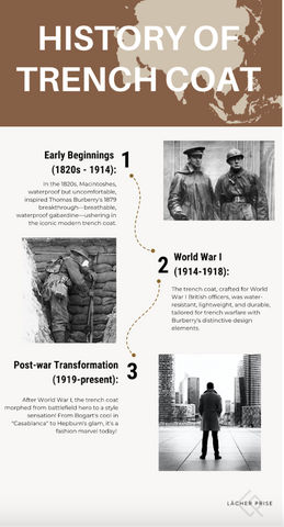 history of trench coat