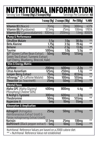 Chemical-Warfare-The-Bomb-Nutritional-Information