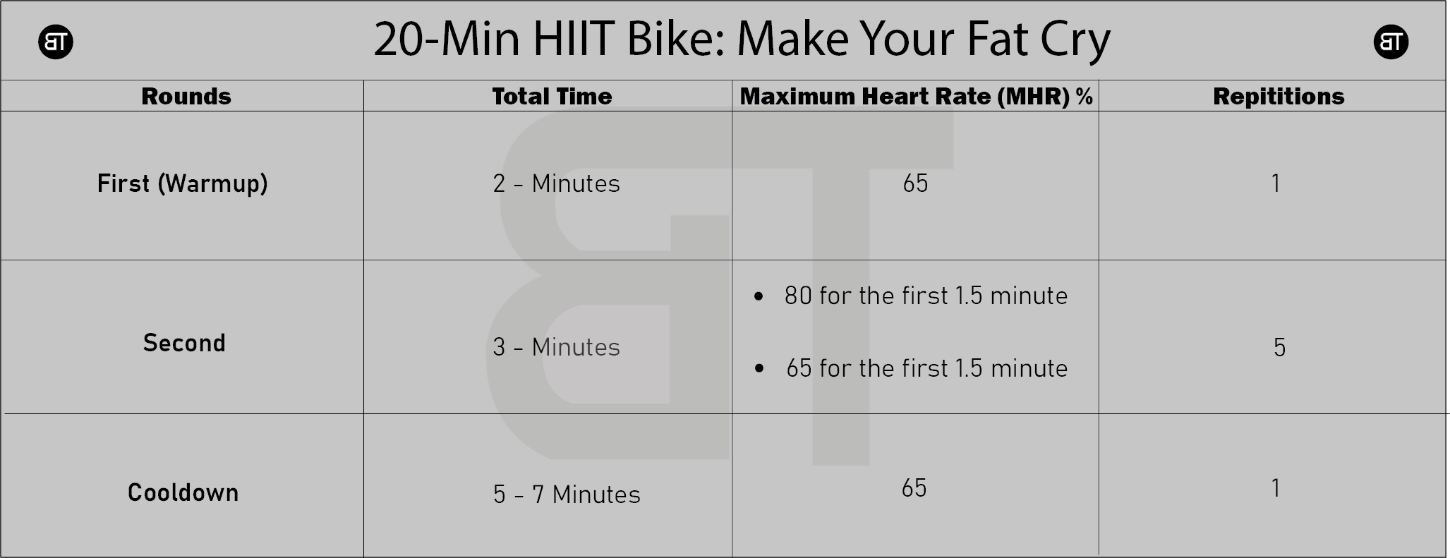 20 Min HIIT Bike Make Your Fat Cry