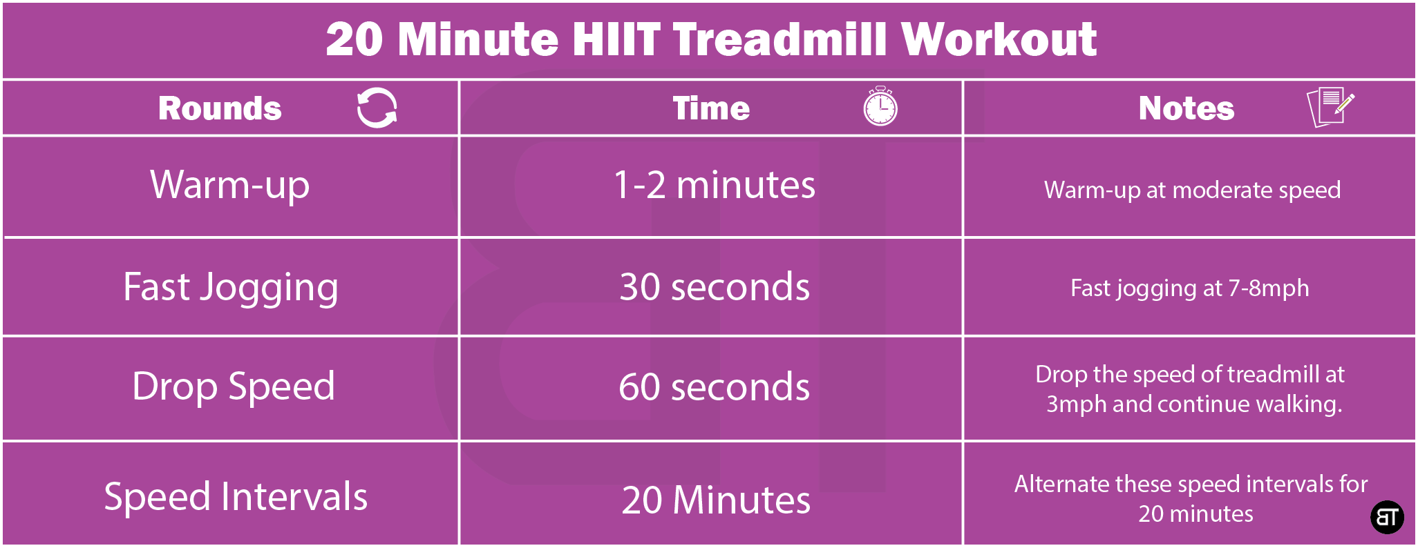 20 Minute HIIT Treadmill Workout