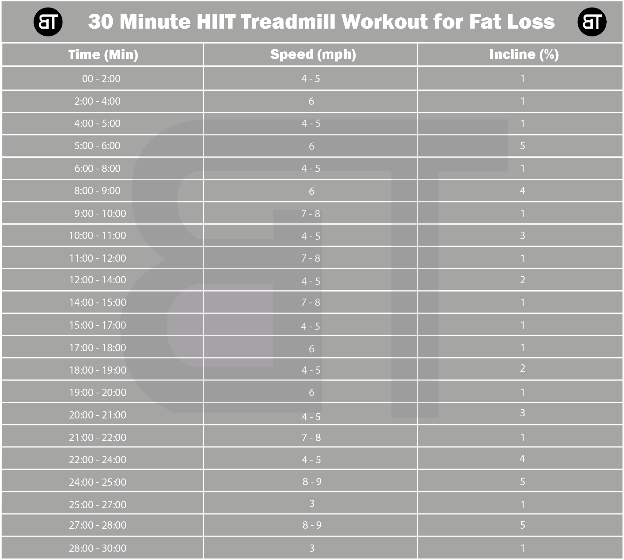 30 Minute HIIT Treadmill Workout for Fat Loss