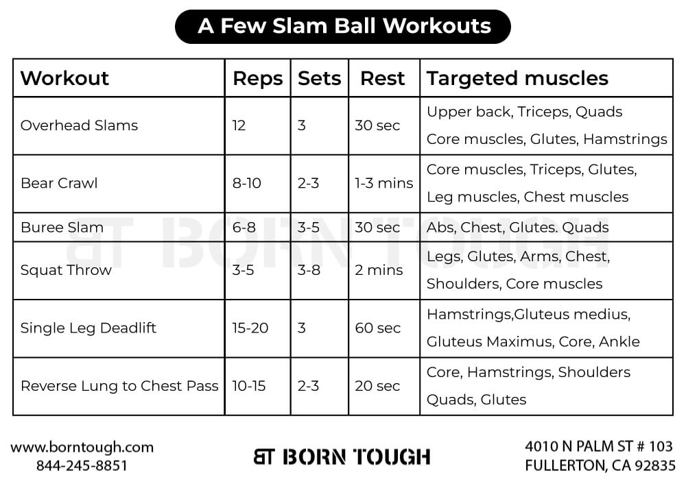 A Few Slam Ball Workouts 