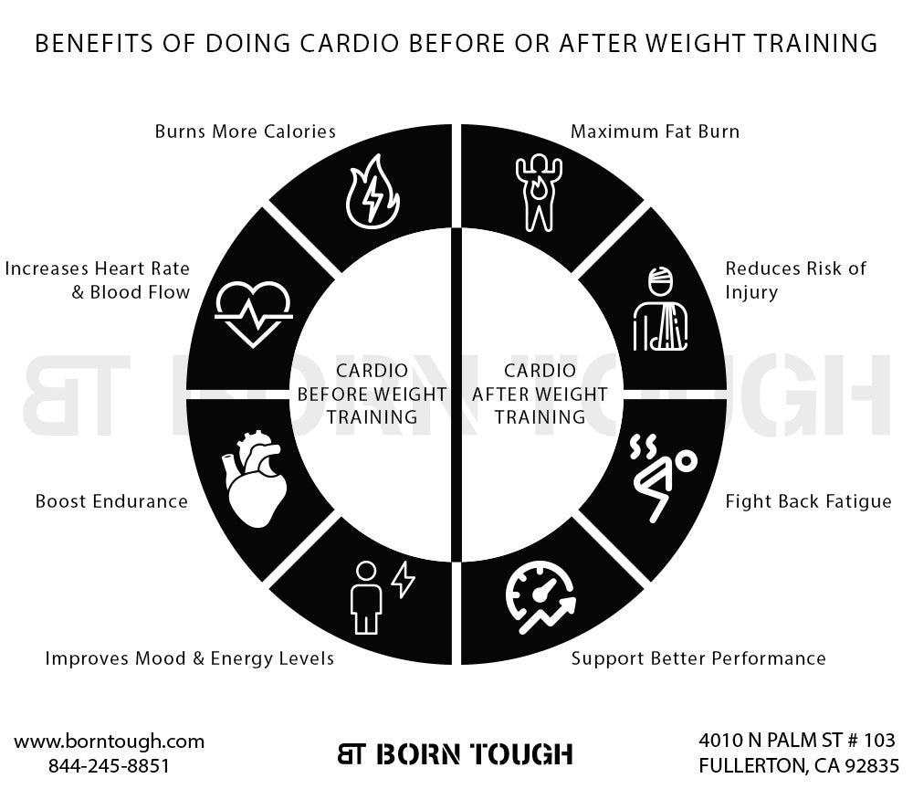 Should You Do Cardio Before or After Weight Training?.