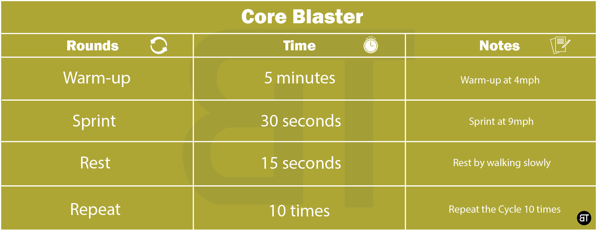 Core Blaster