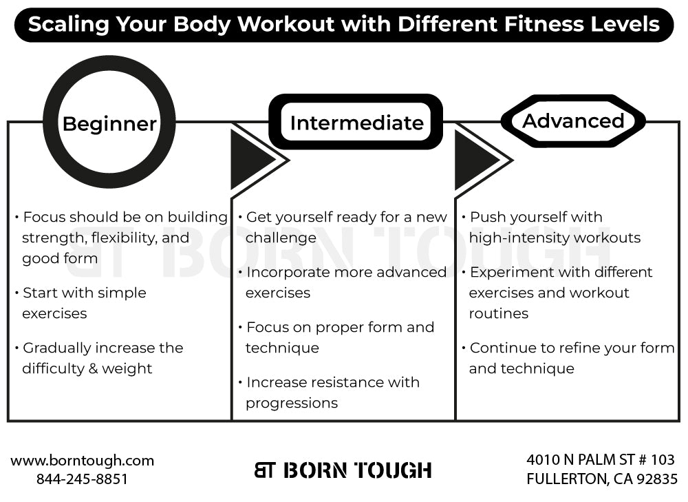 Exploring Different Fitness Levels - infographic