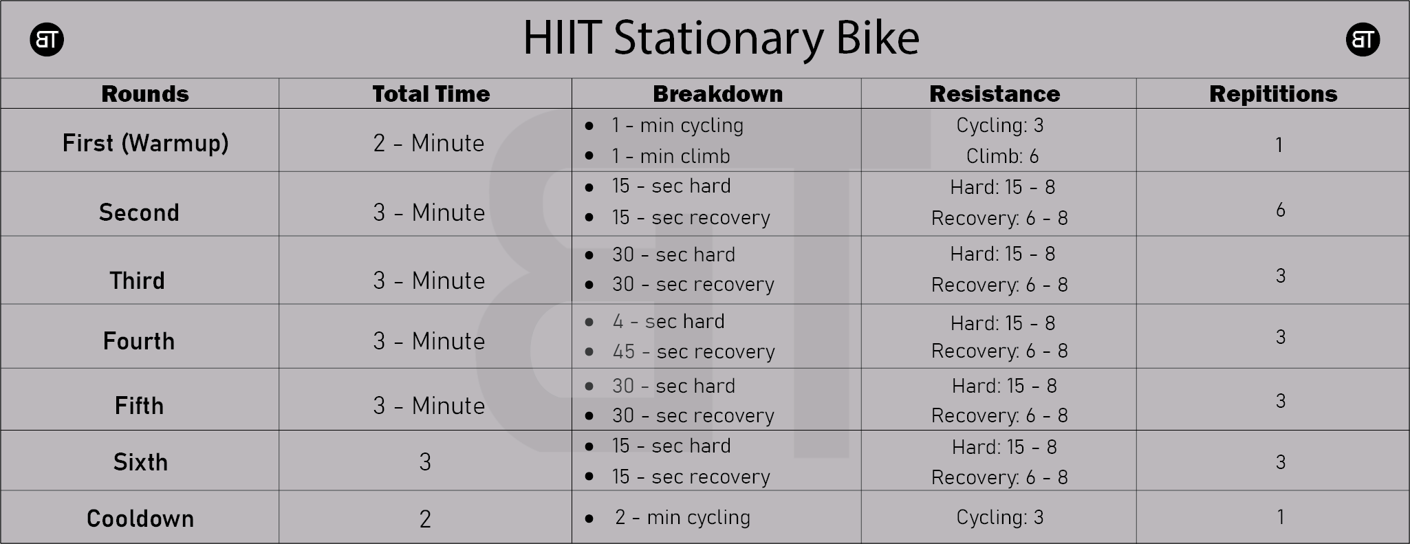 HIIT Stationary Bike Workout