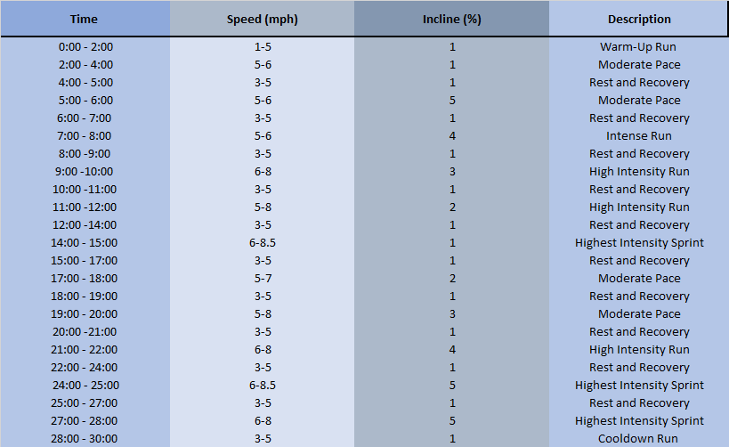 HIIT Treadmill Workout