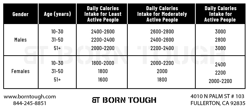 Make a Plan Cheat Meal