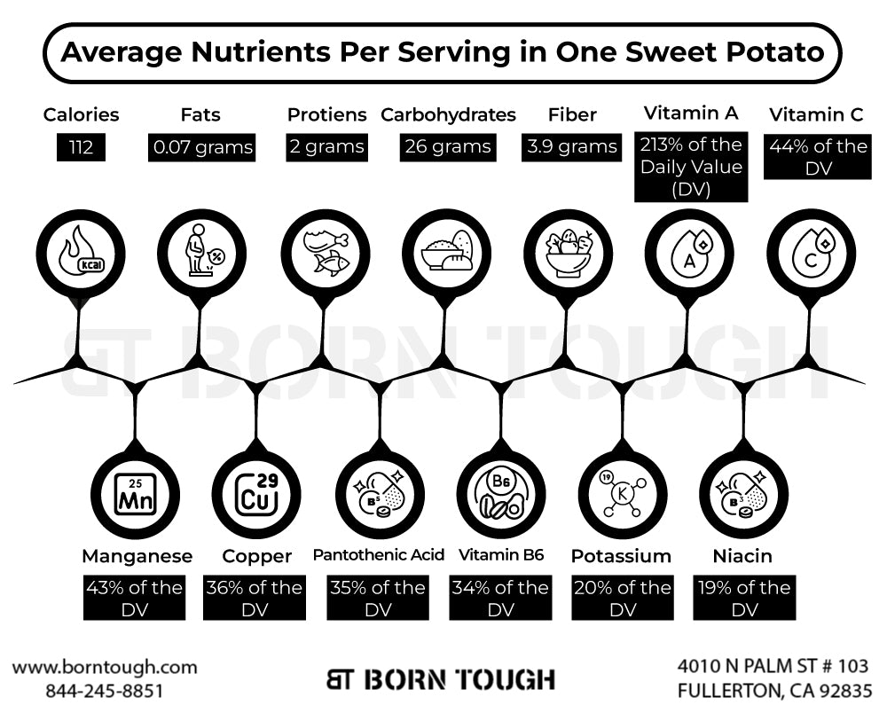 Nutrients and Vitamins in Sweet Potatoes
