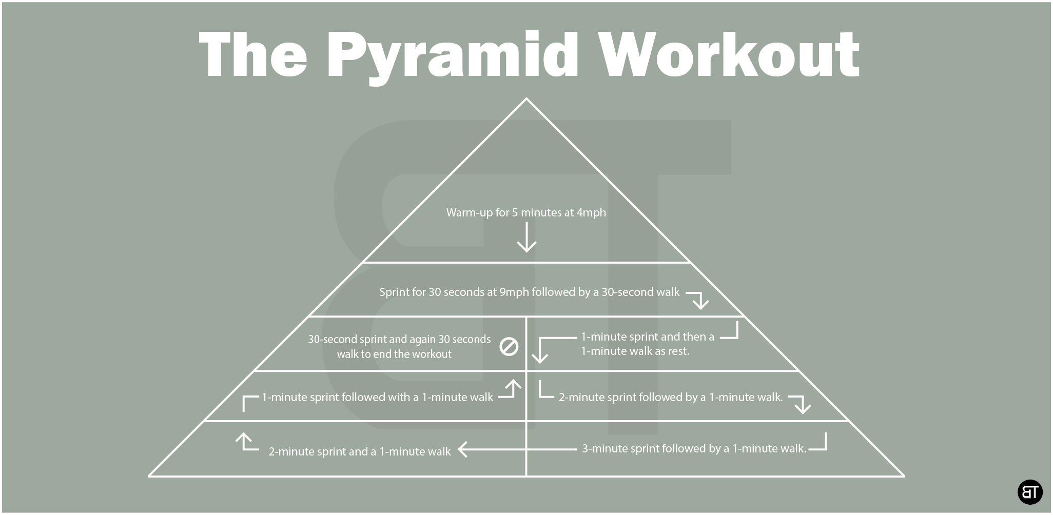 The Pyramid Workout