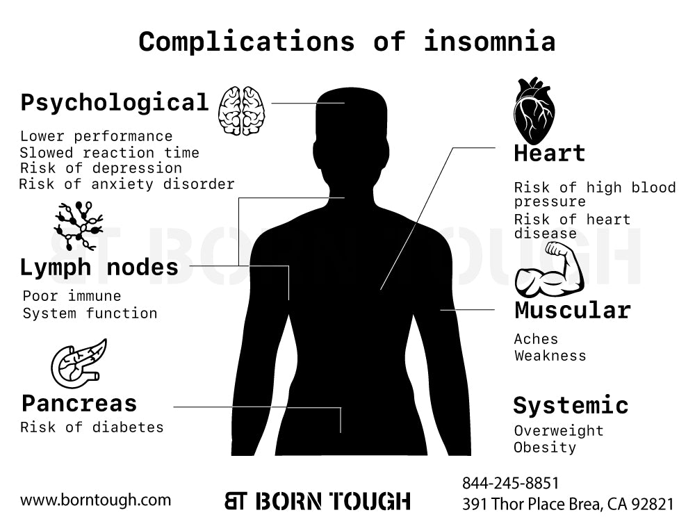Two Common Factors of Causing Insomnia