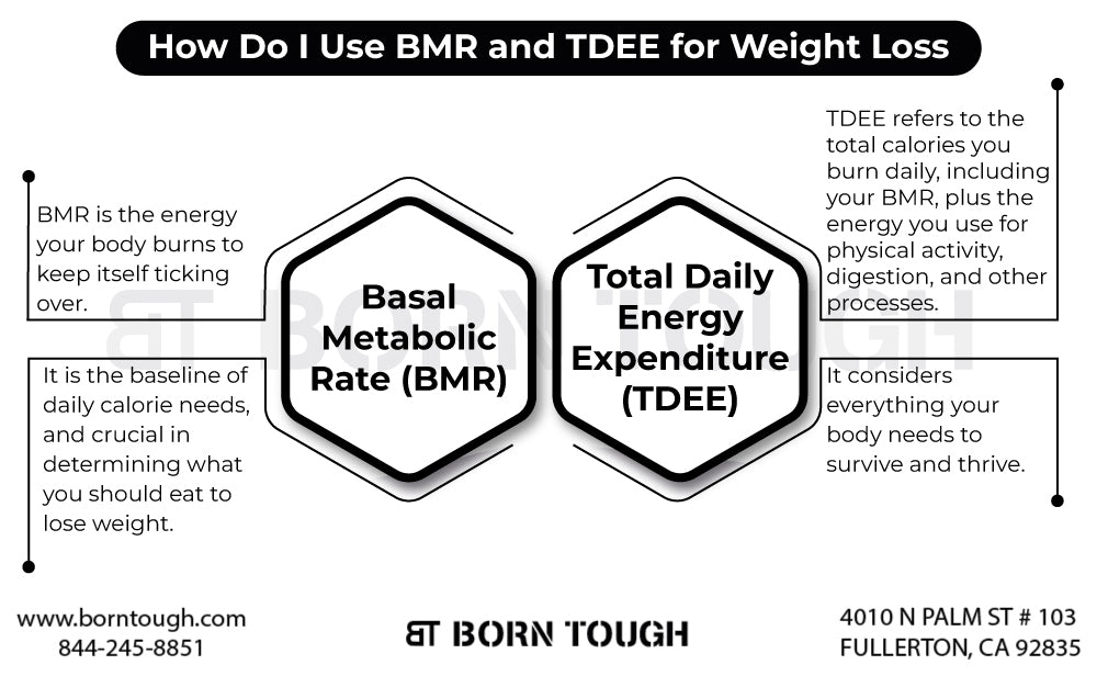 How Do I Use BMR and TDEE for Weight Loss