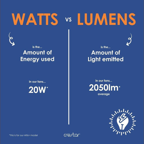 Crestar Light LED Watts Vs Lumens