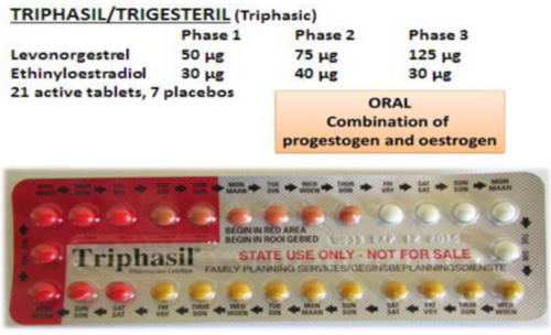 Picture of the Triphasil pack showing the colored pills