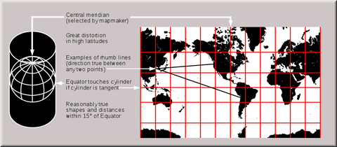 Chart Projection Navigation