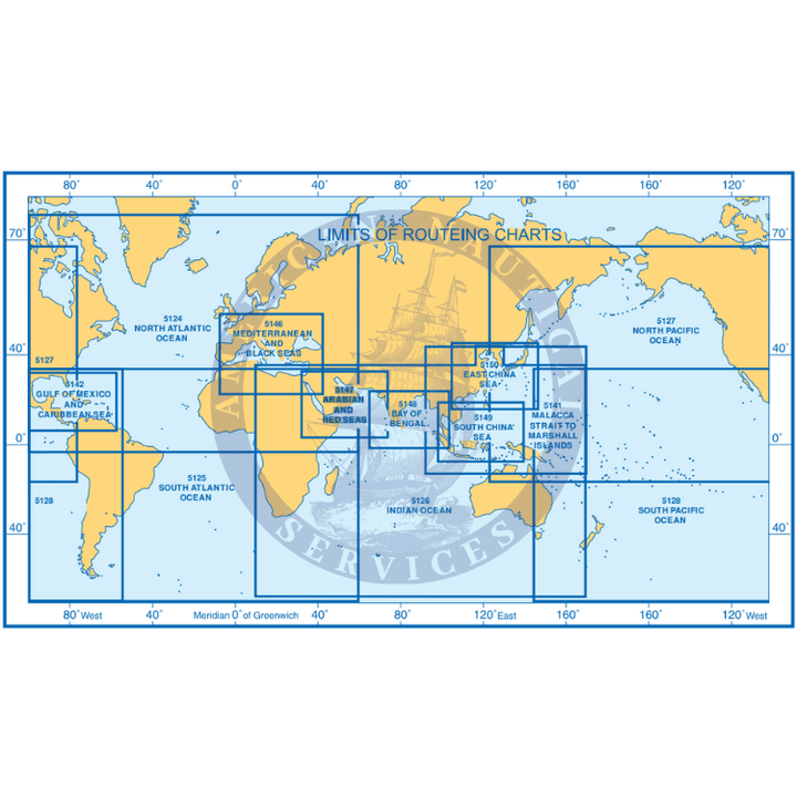 Atlantic Upgrade Chart