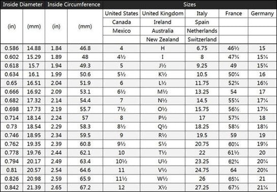 Ring Size Convertor Table