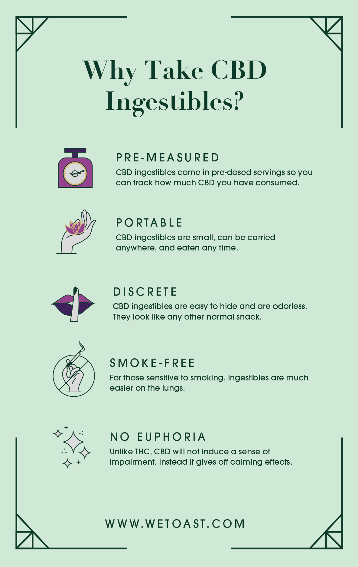 Guide: Why Take CBD Ingestibles 