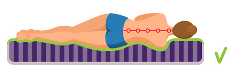 Spinal alignment matras en ergonomisch kussen