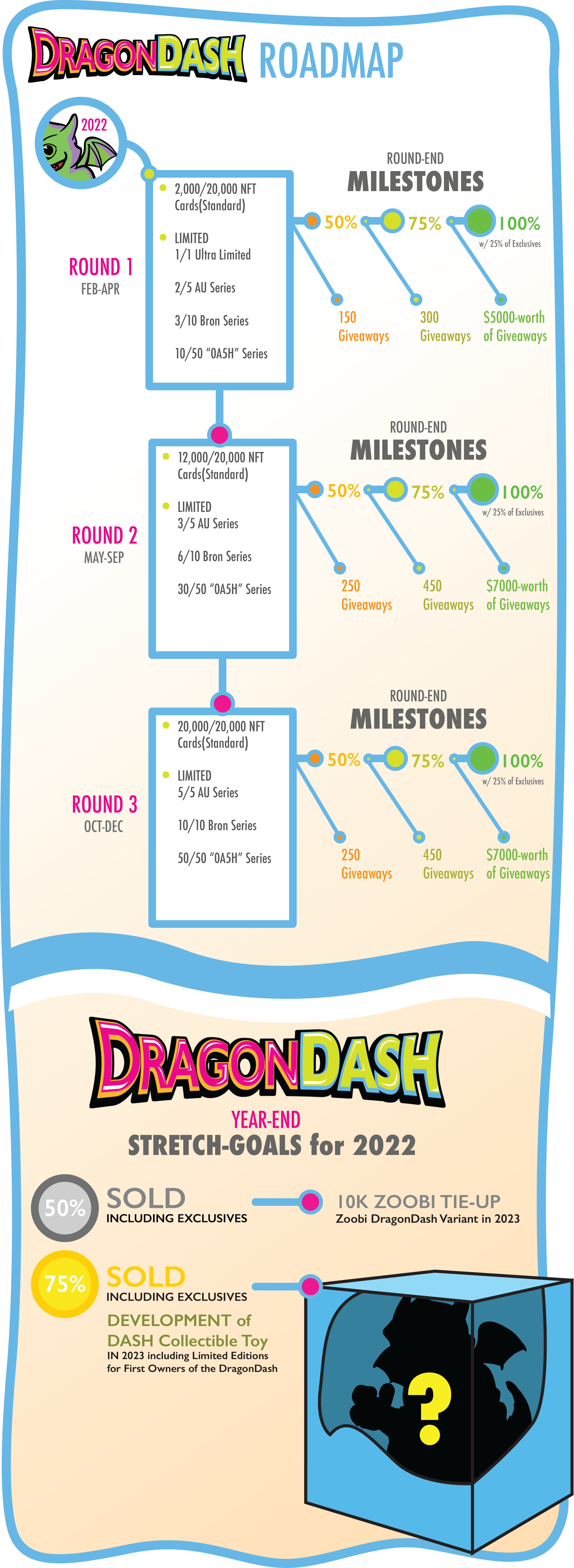 Updated DragonDash Roadmap | ToySack