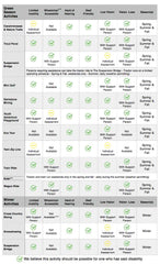 Accessible Activities Chart - Scenic Caves Nature Adventures