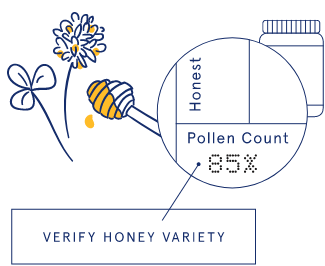 Verify Honey Variety