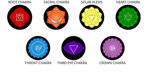 Symbols of 7 chakras