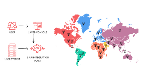 Connectivity management for EV charging stations