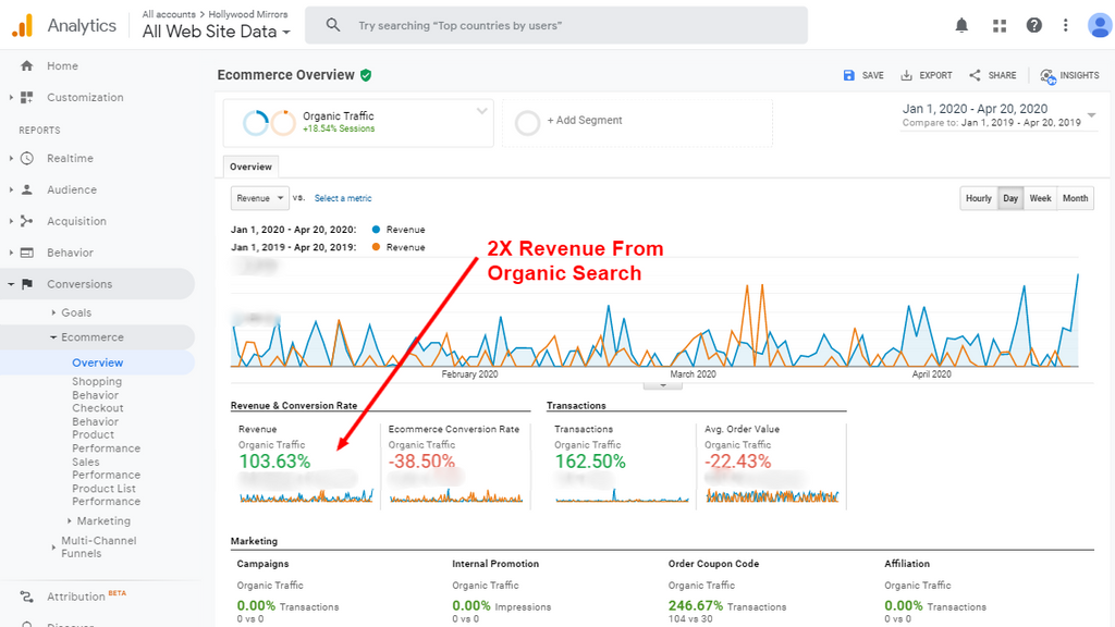 SEO-organic-traffic-case-study