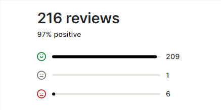 216 reviews