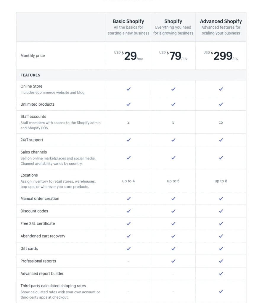 Shopify Pricing