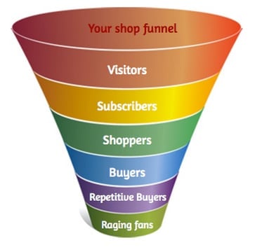 Shopify Funnel Builder