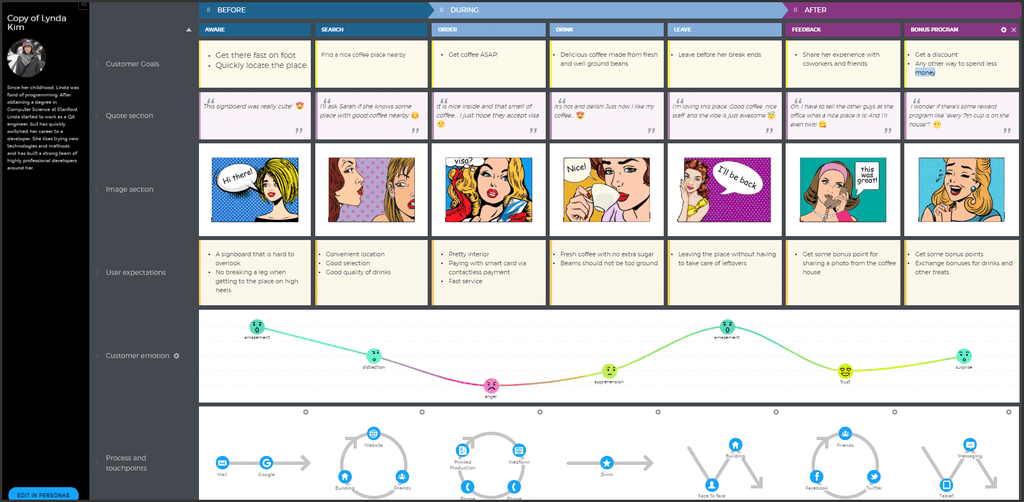 Customer Journey mapping